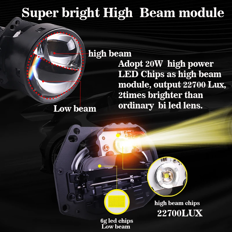 SANVI 2pcs A11Max Hyperboloid  - огляд і ціна Projector Lamp Replacement