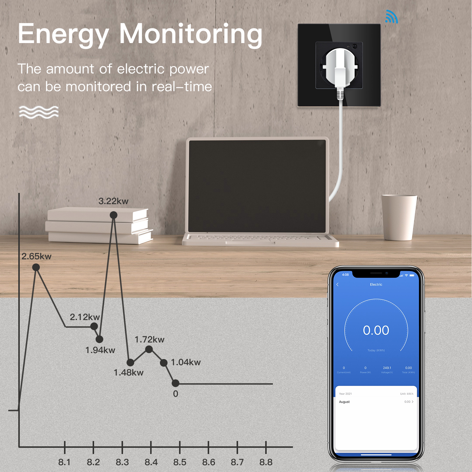 BSEED EU Electrical Wifi Smart - огляд і ціна Home Cinema Alexa