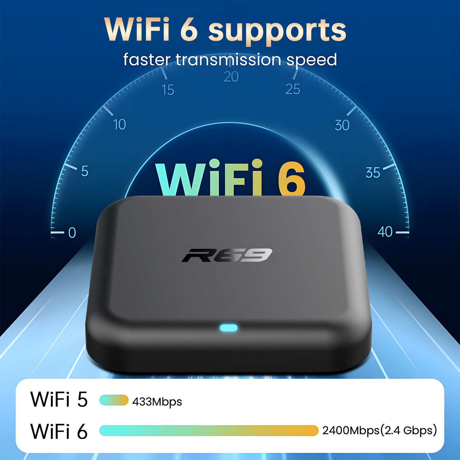 R69-1 Android 14 TV Box Rockch - огляд і ціна Home Cinema Media Player