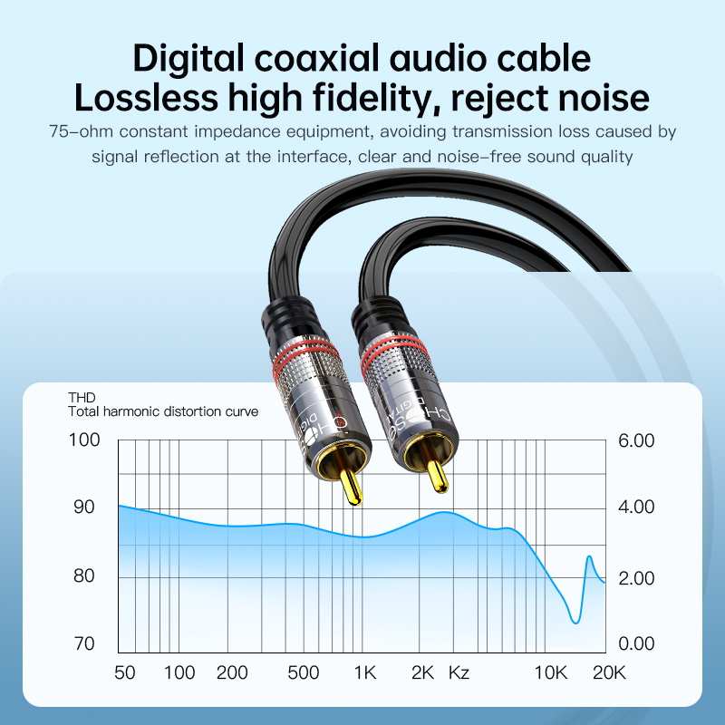CHOSEAL RCA Cable Digital Coax - огляд і ціна Home Cinema Ampli