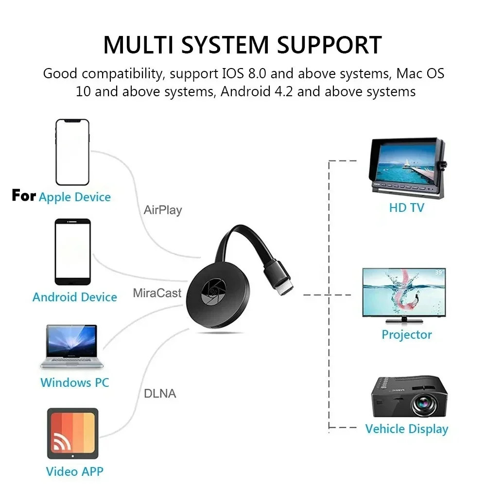 Wireless TV Stick Wifi HDMI Mi - огляд і ціна Smart Tv Stick