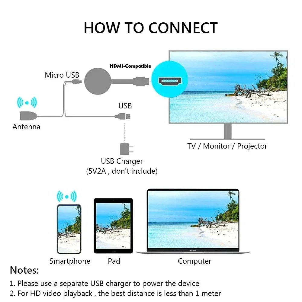 Wireless TV Stick Wifi HDMI Mi - огляд і ціна Smart Tv Stick
