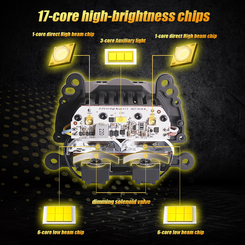 SANVI 180W PX8 Square Bi LED M - огляд і ціна Projector Lamp Replacement