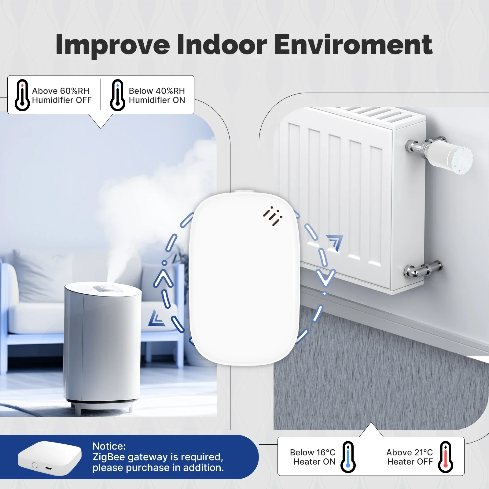 MOES Tuya Zigbee Smart Tempera - огляд і ціна Home Cinema Alexa